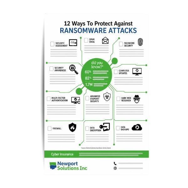 12 Ways to Protect Against Ransomware Inforgraphic