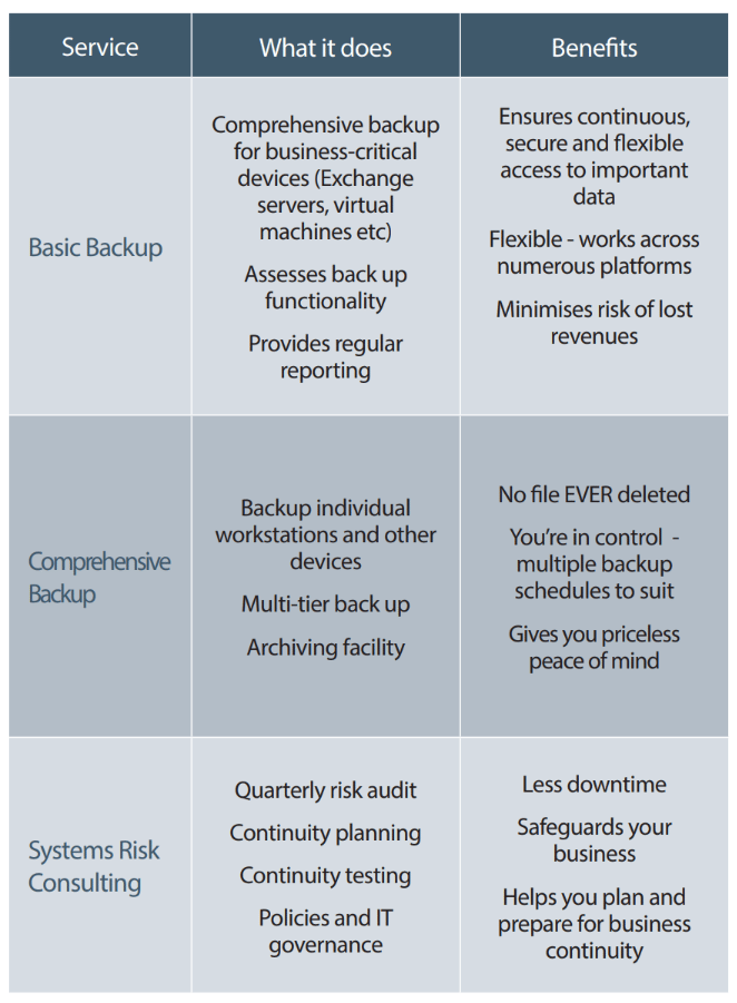 Backup-Service